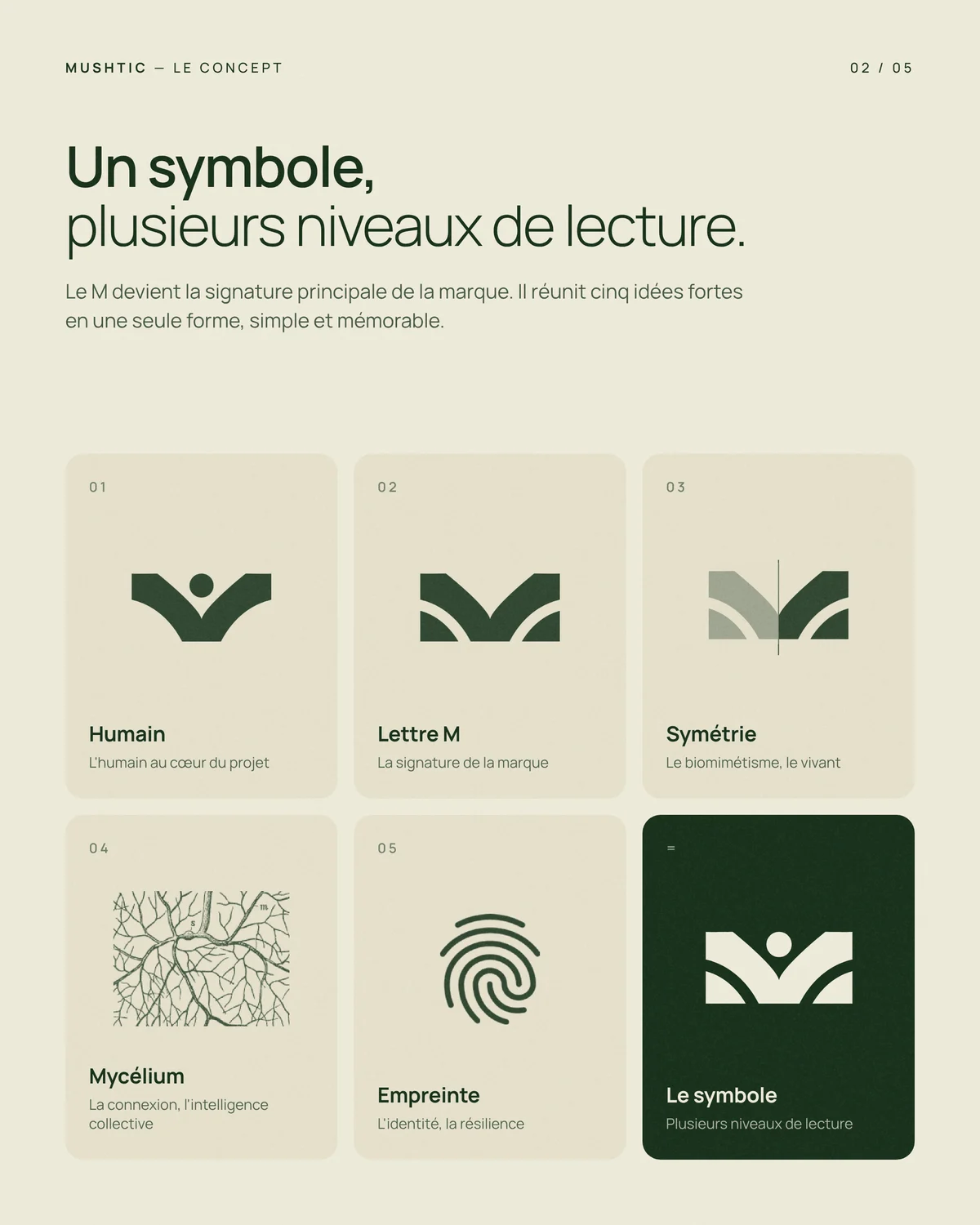 Le symbole Mushtic décomposé : humain, lettre M, symétrie, mycélium et empreinte
